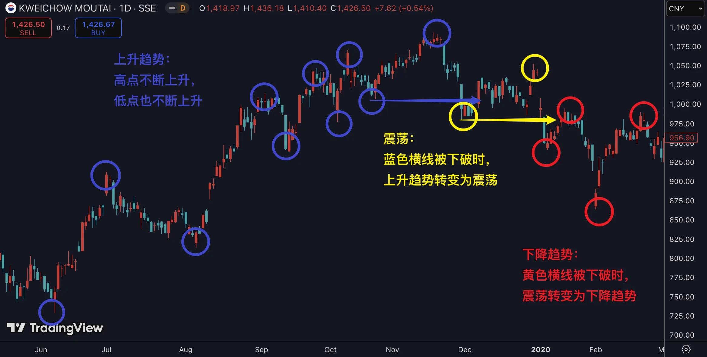 5.2 判断趋势插图14