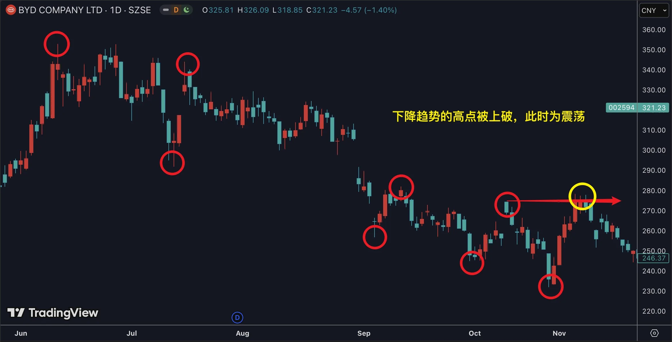 5.2 判断趋势插图11