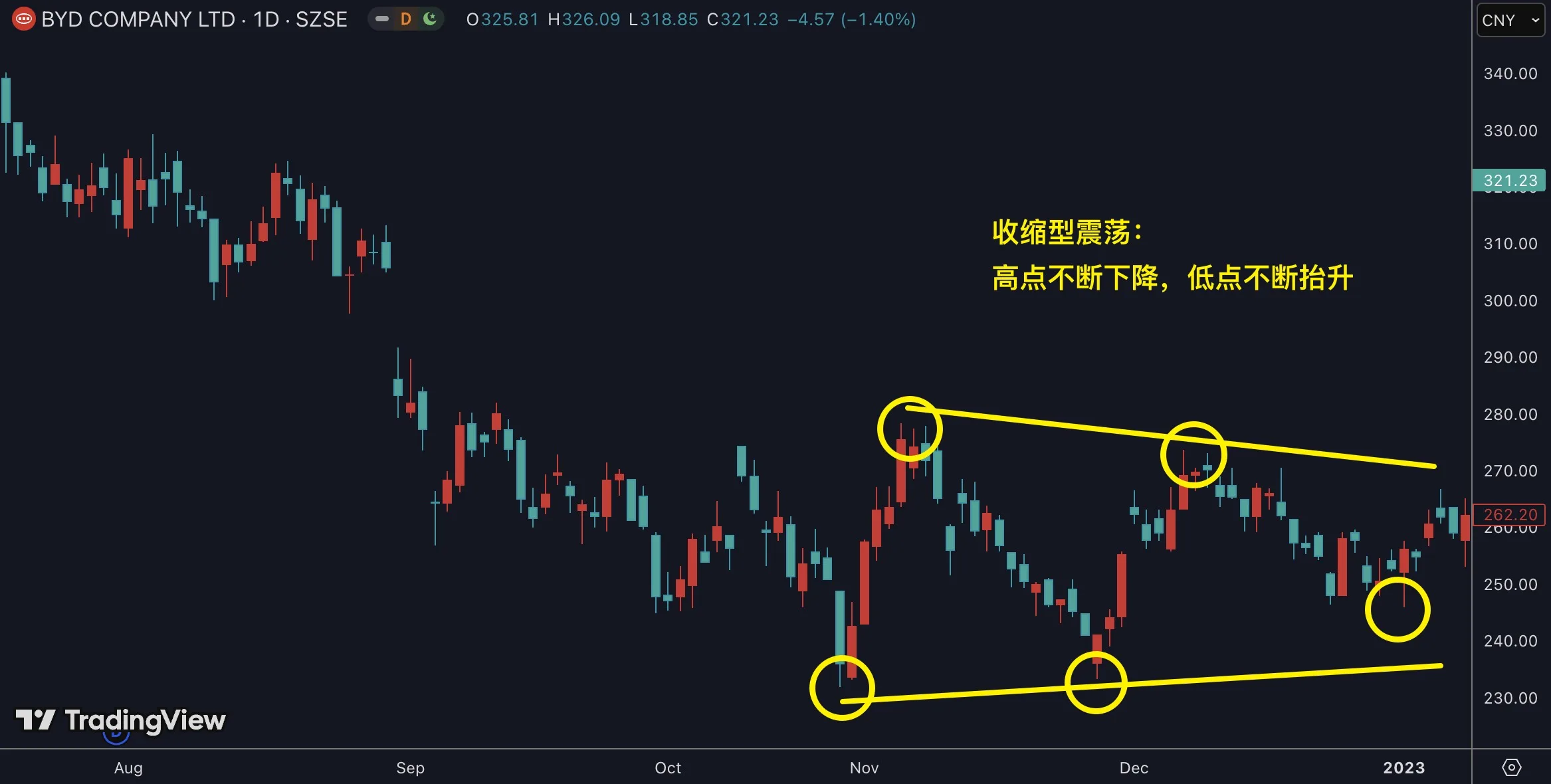 5.2 判断趋势插图12