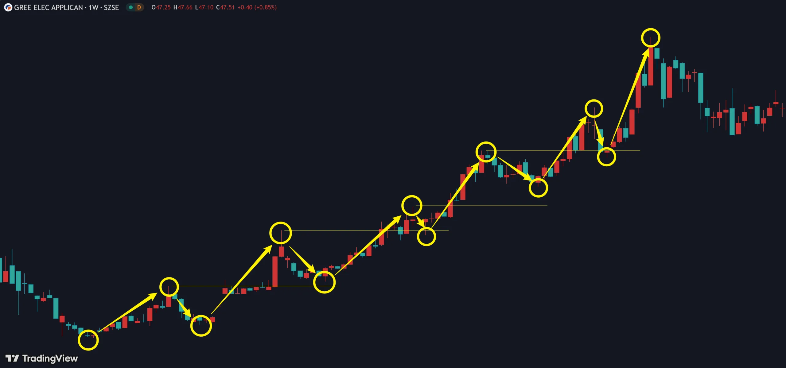 5.3 判断趋势插图 5.3 判断趋势插图