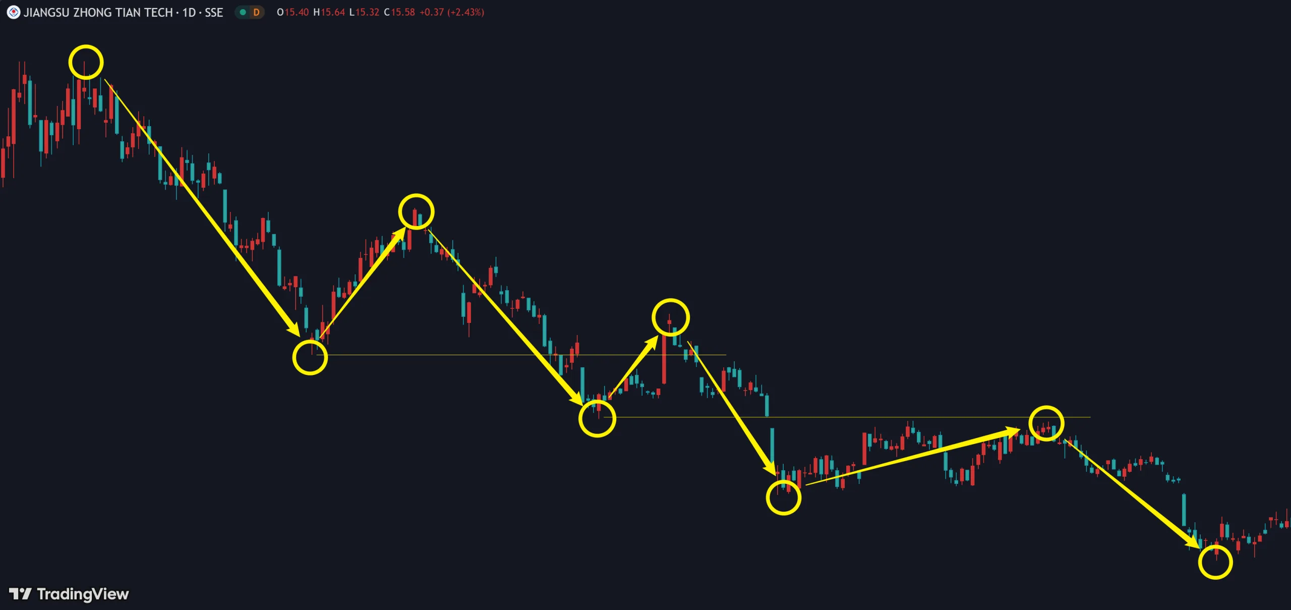 5.3 判断趋势插图1 5.3 判断趋势插图1