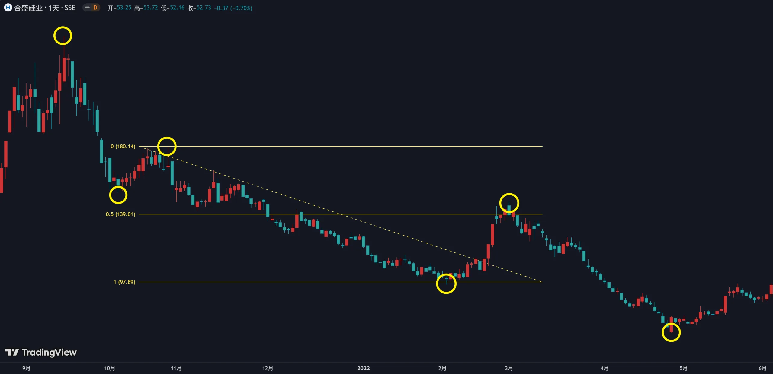 5.4 寻找关键位置插图1 5.4 寻找关键位置插图1