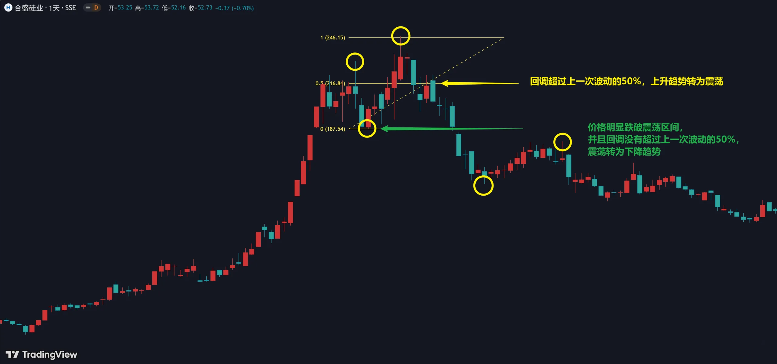 5.3 判断趋势插图8 5.3 判断趋势插图8