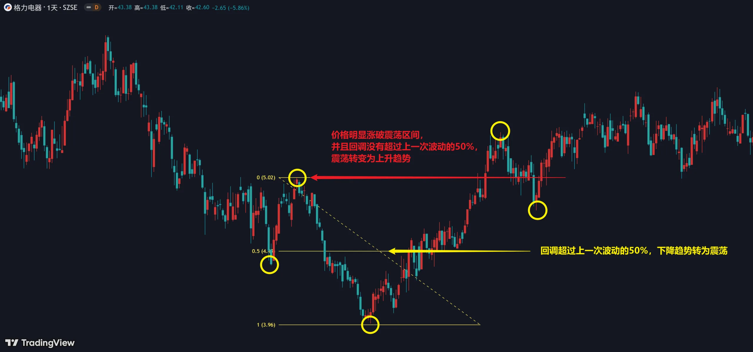 5.3 判断趋势插图9 5.3 判断趋势插图9