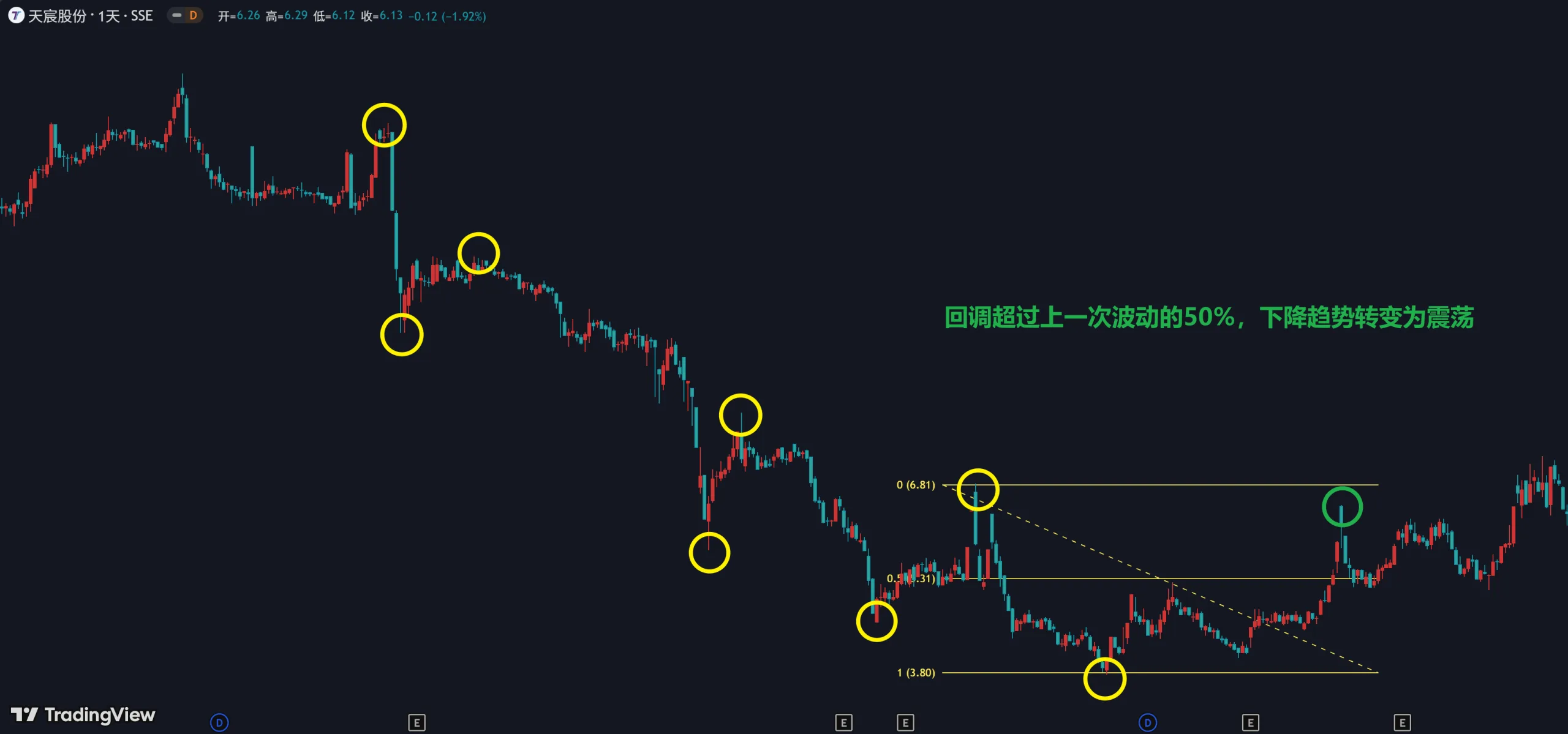 5.3 判断趋势插图3 5.3 判断趋势插图3
