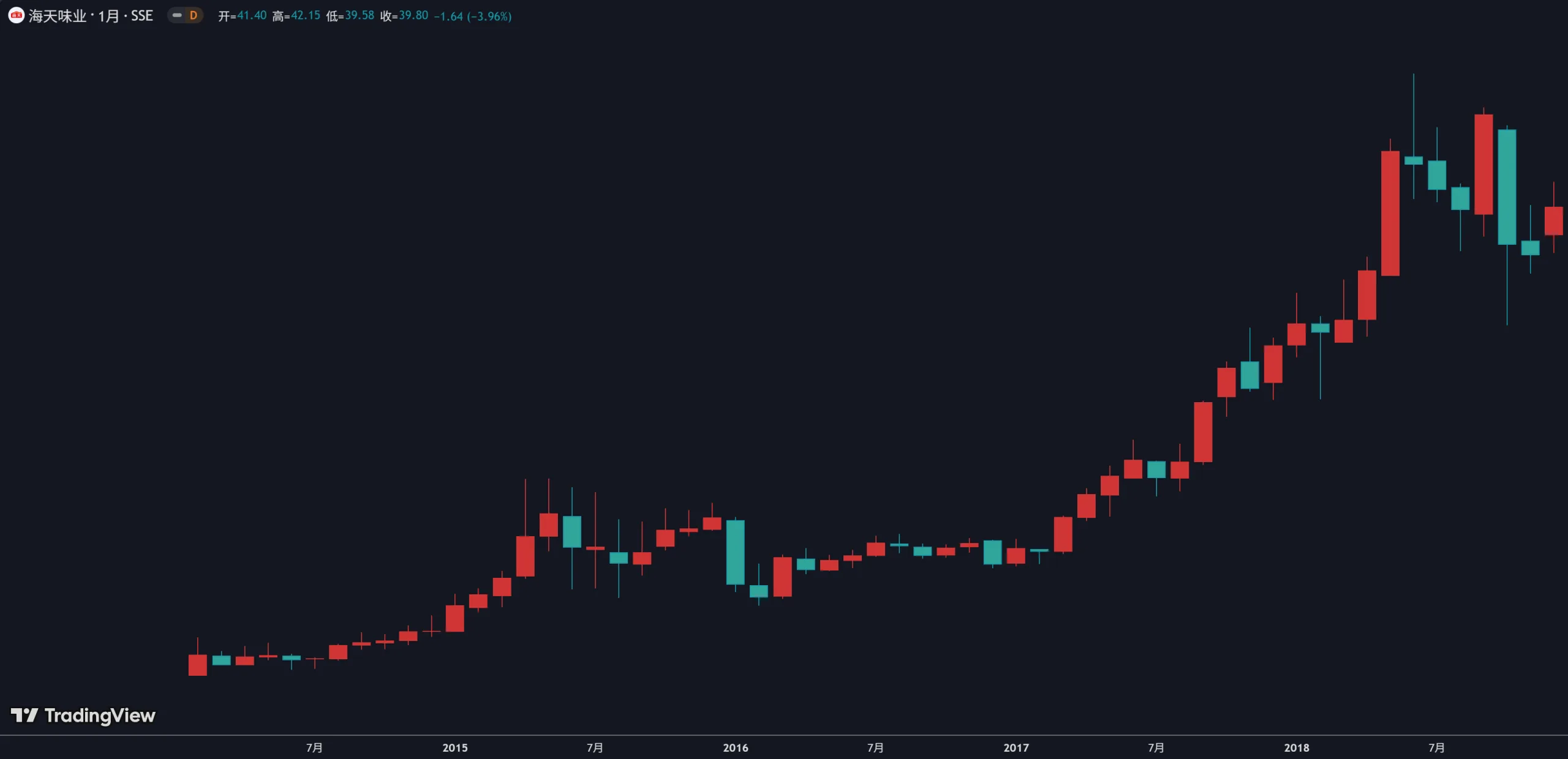5.3.1 进场及止损插图2