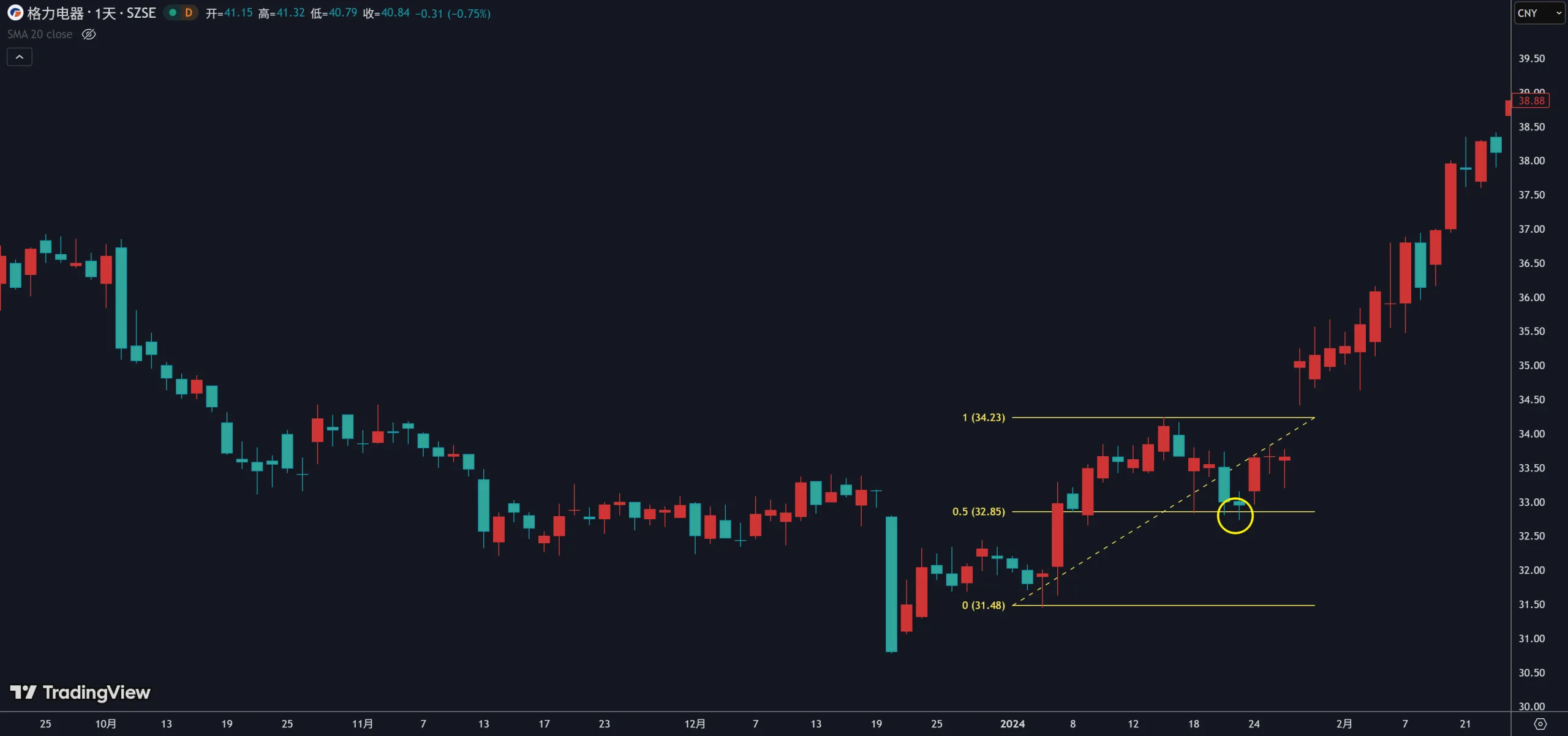 3.1 摆动规律插图5