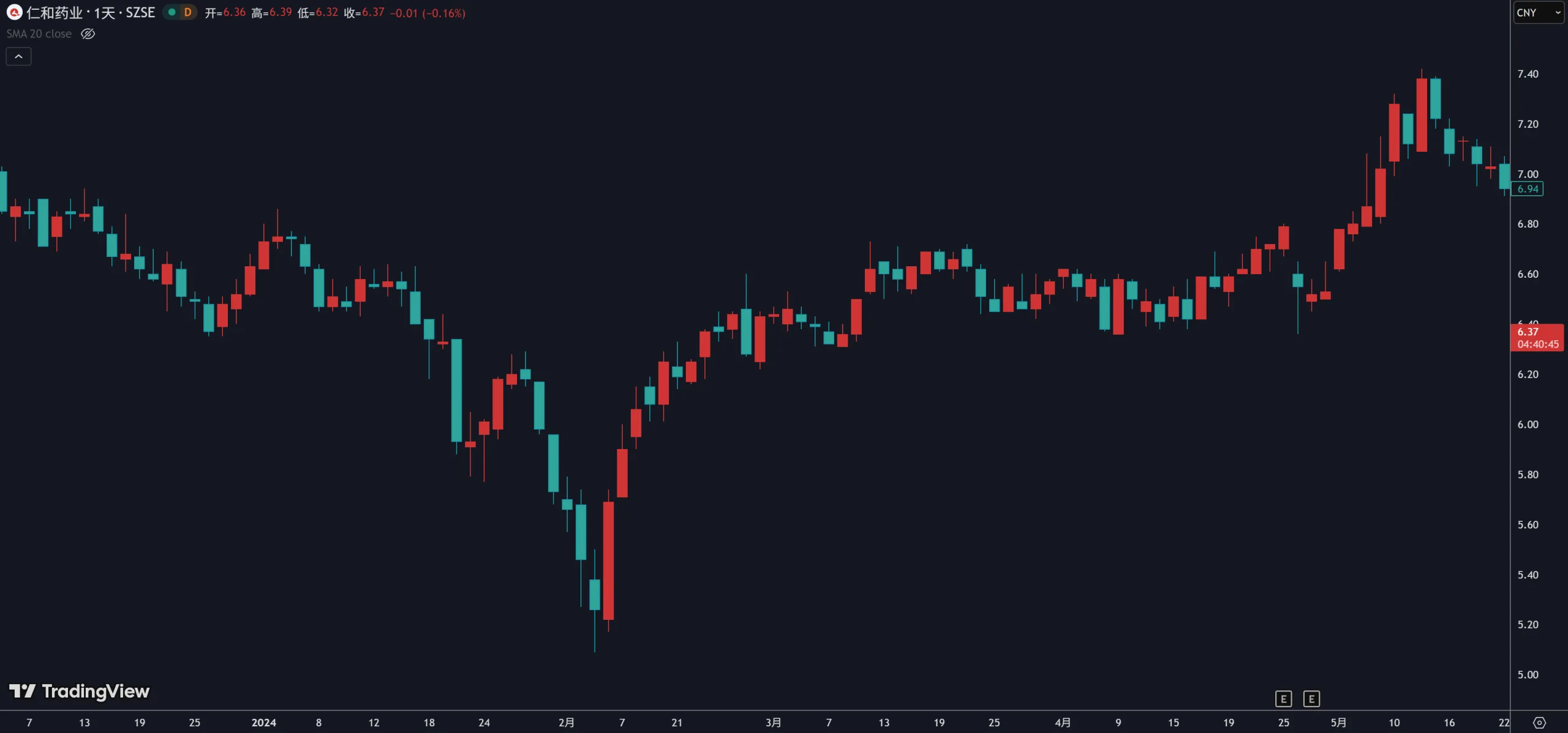 3.1 摆动规律插图7