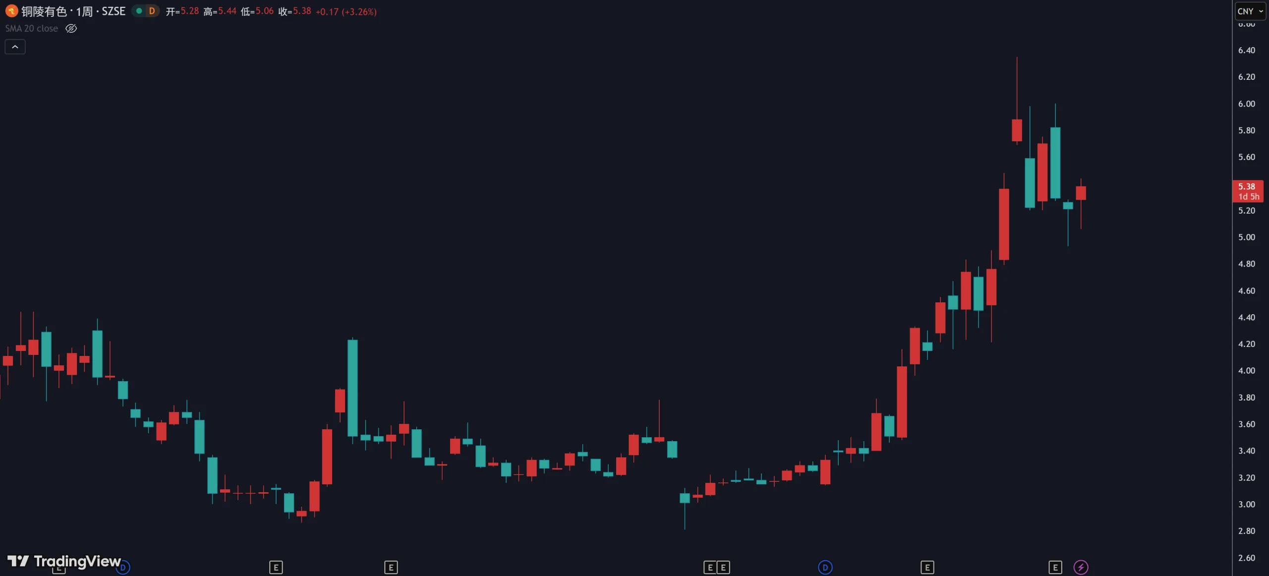 3.1 摆动规律插图9