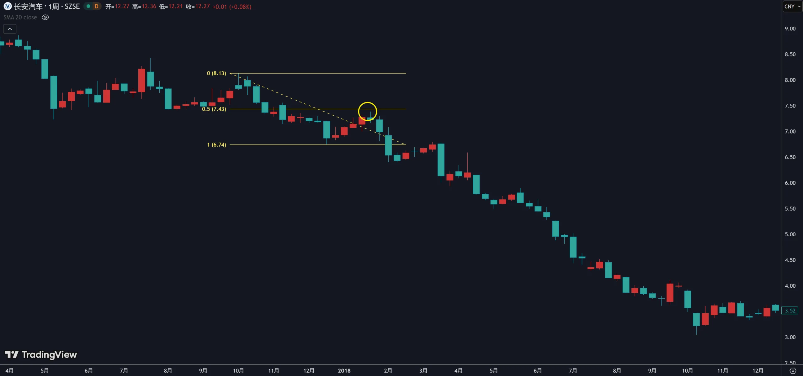 3.1 摆动规律插图6