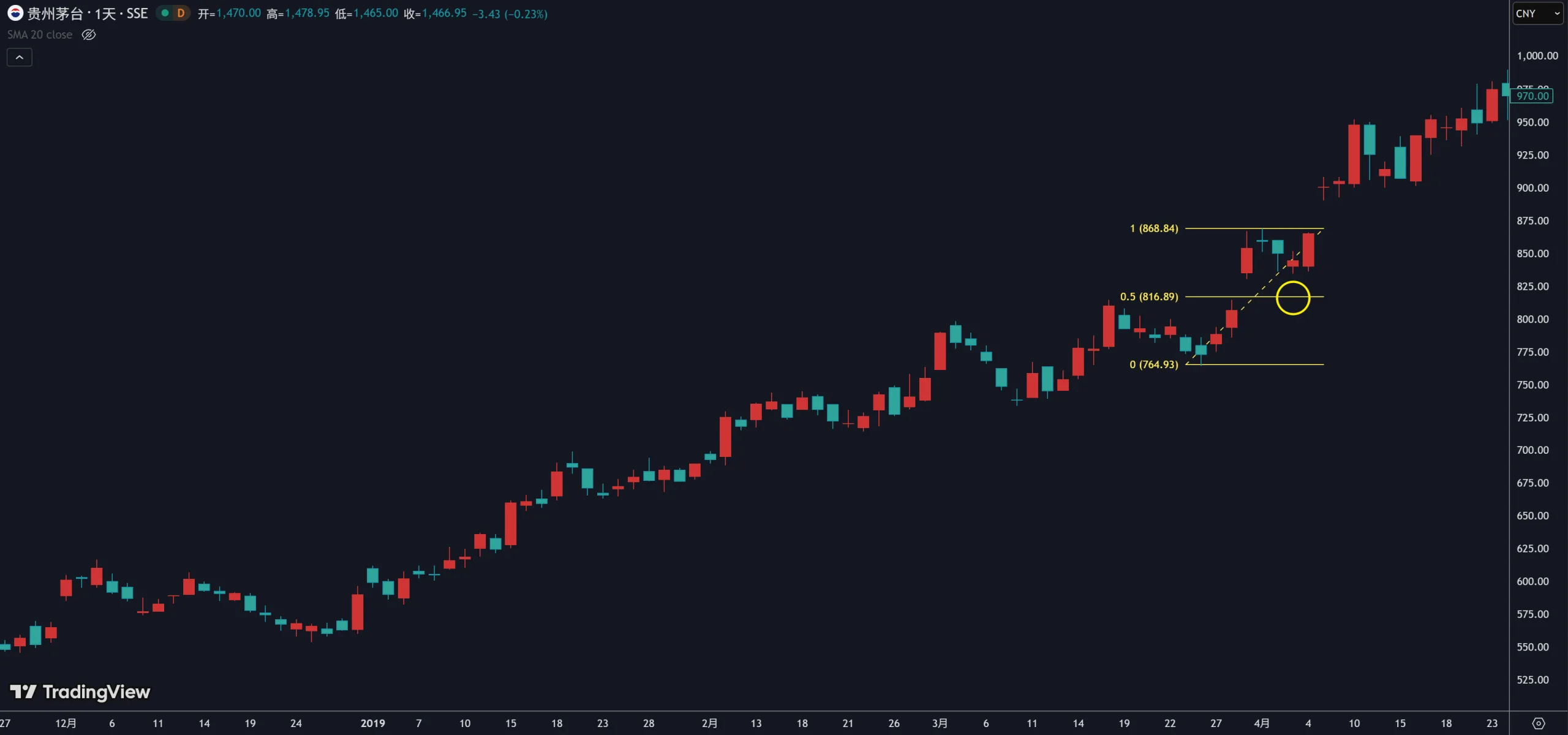 3.1 摆动规律插图10