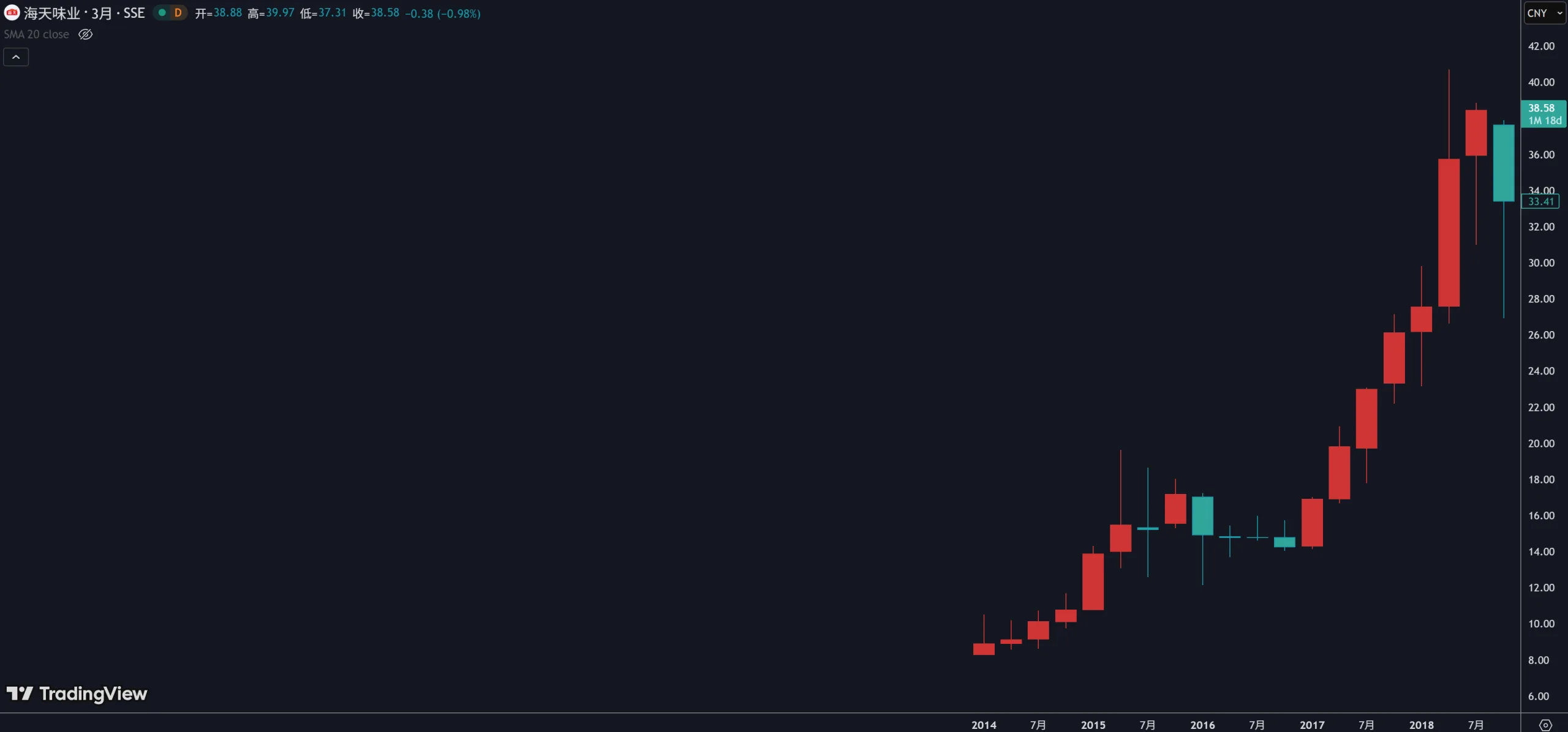 5.3.1 进场及止损插图1