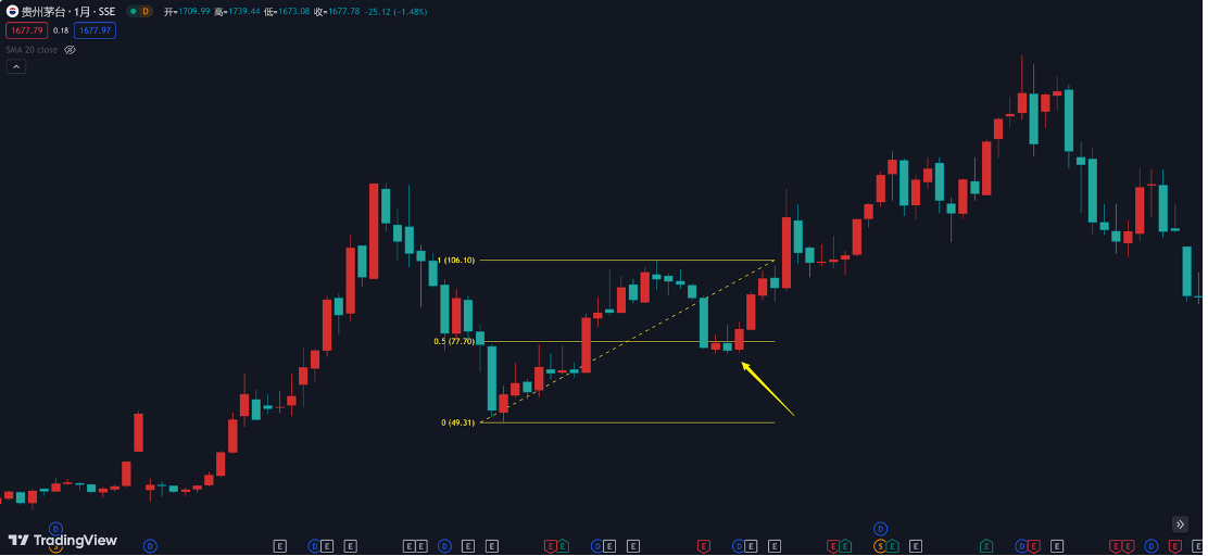 3.1 摆动规律插图1