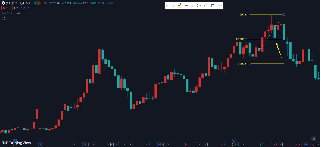 3.1 摆动规律插图3