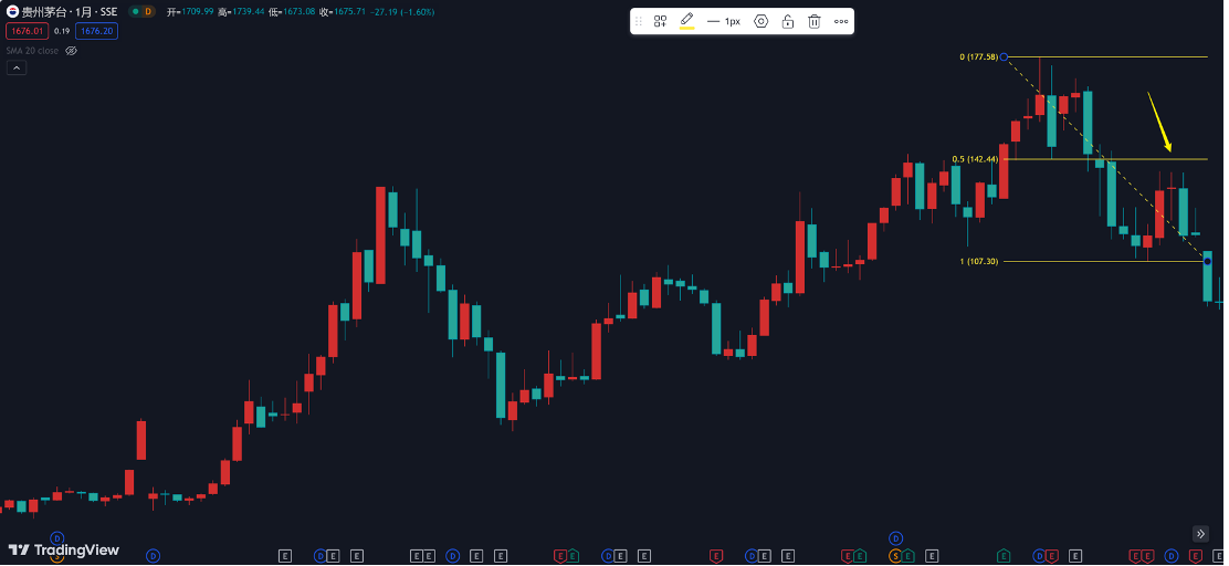 3.1 摆动规律插图4
