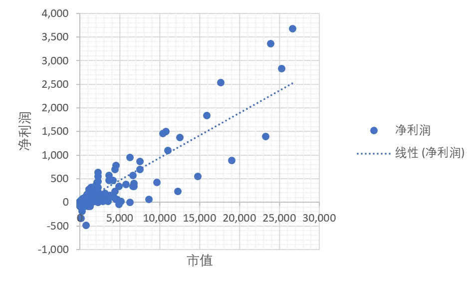 2.5 A股市场概览插图15