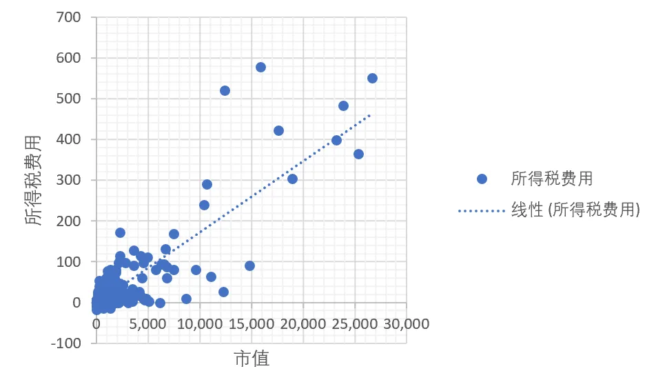 2.5 A股市场概览插图14