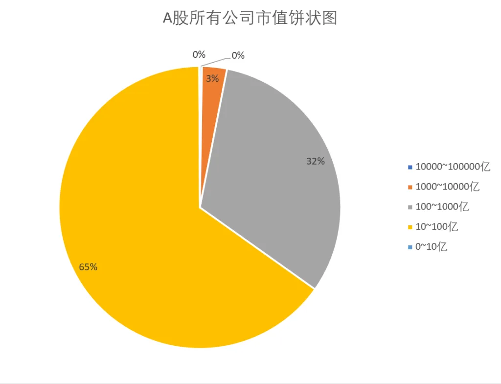 2.5 A股市场概览插图
