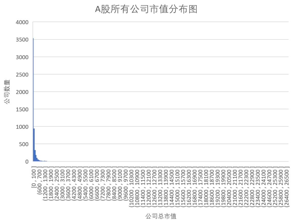 2.5 A股市场概览插图1