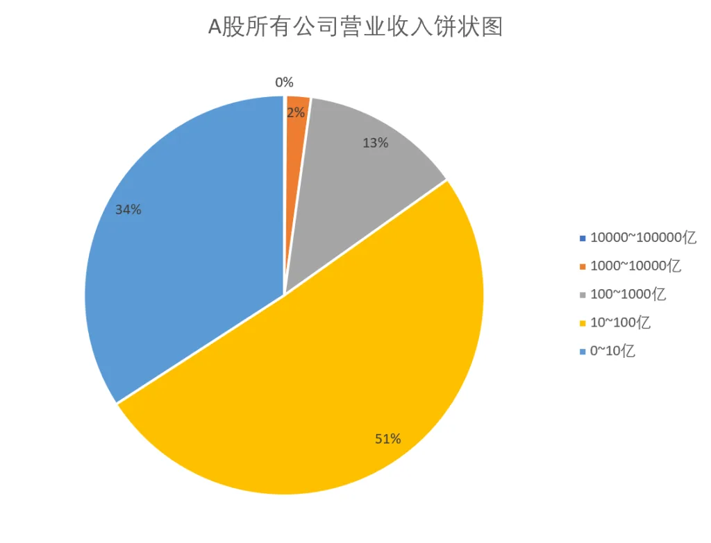2.5 A股市场概览插图2