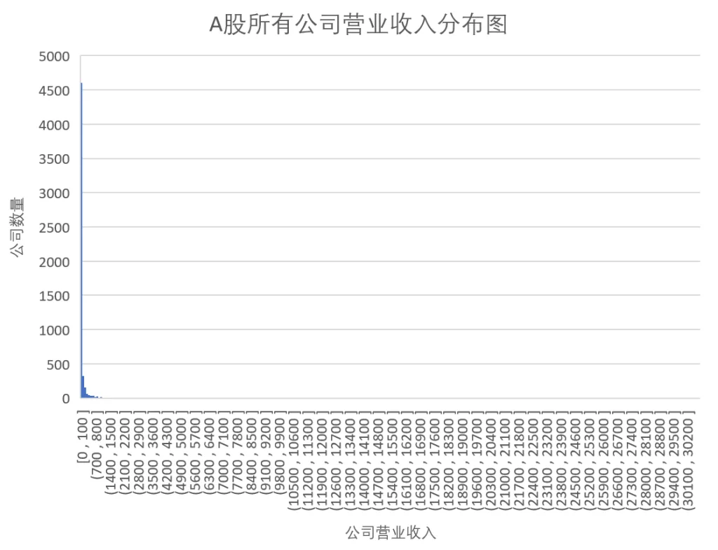 2.5 A股市场概览插图3