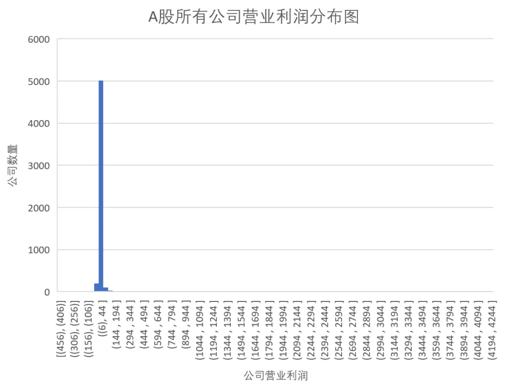 2.5 A股市场概览插图5