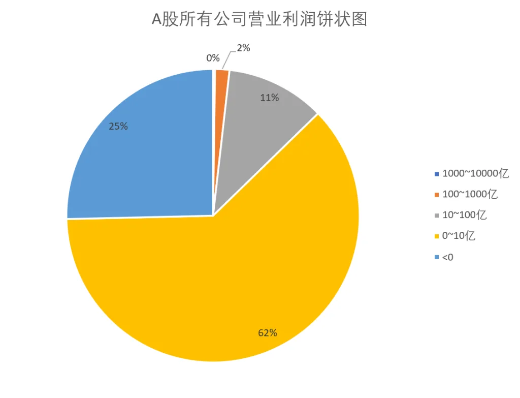 2.5 A股市场概览插图4