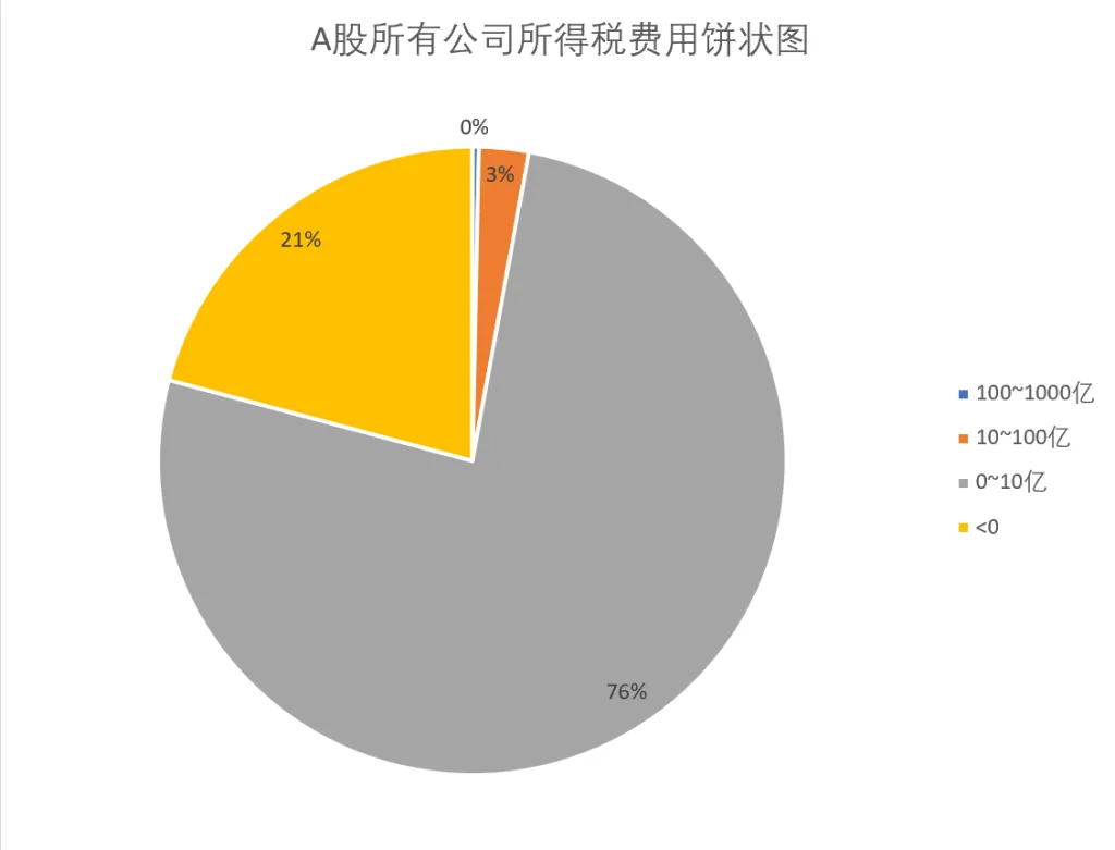 2.5 A股市场概览插图6