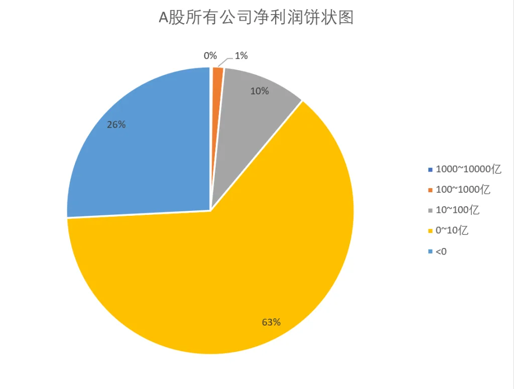 2.5 A股市场概览插图8