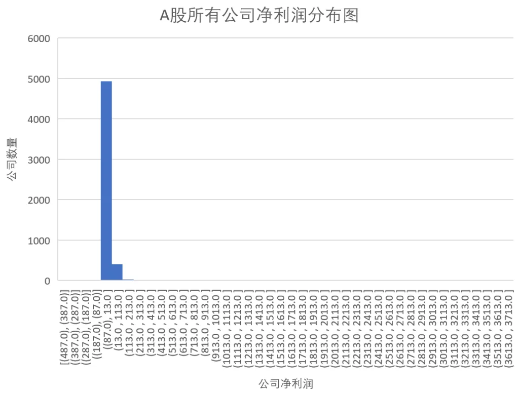 2.5 A股市场概览插图9