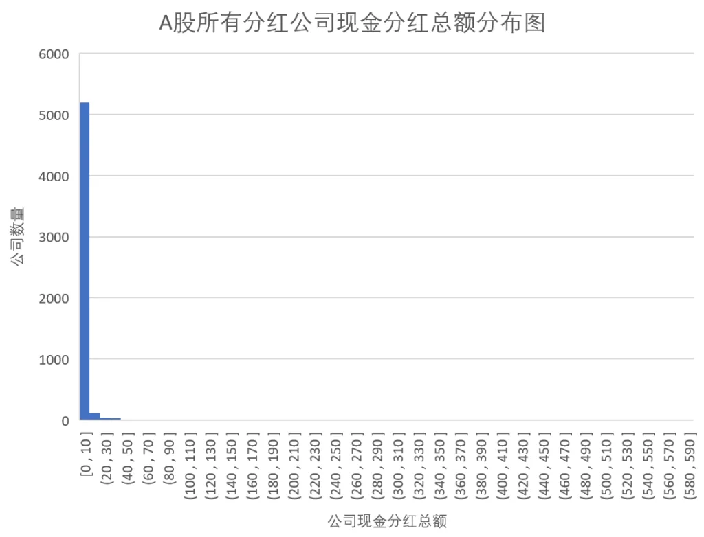 2.5 A股市场概览插图11