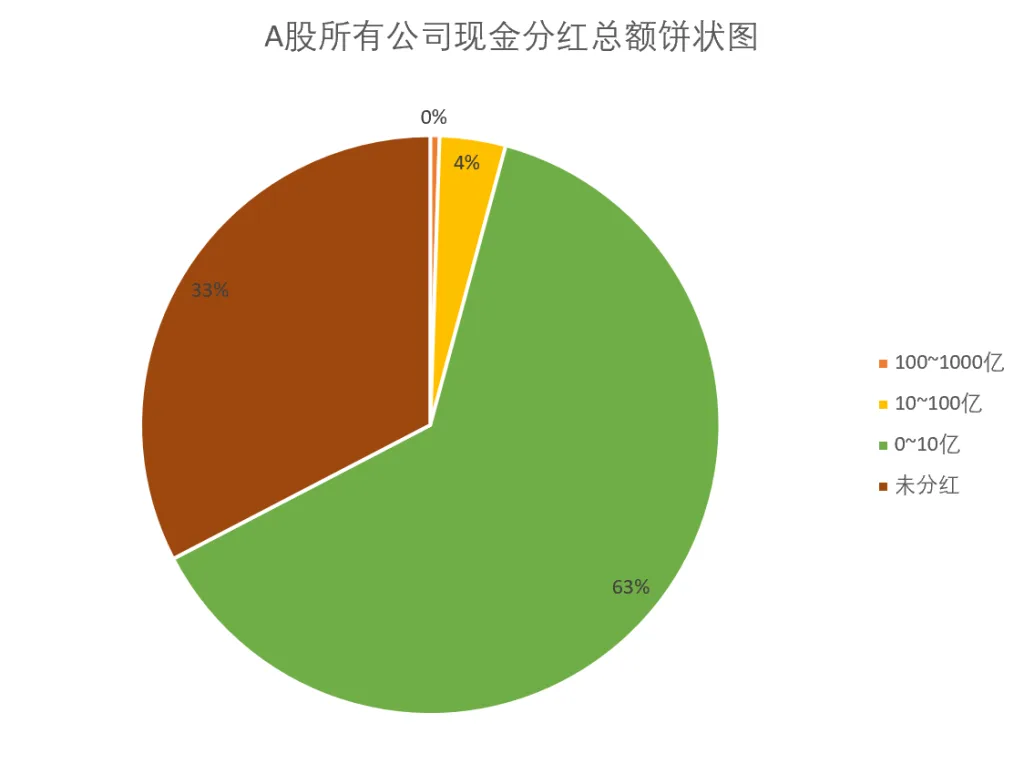 2.5 A股市场概览插图10