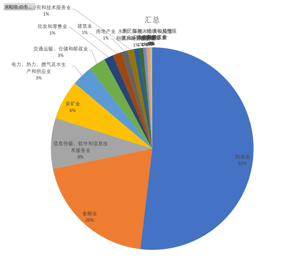 2.5 A股市场概览插图17