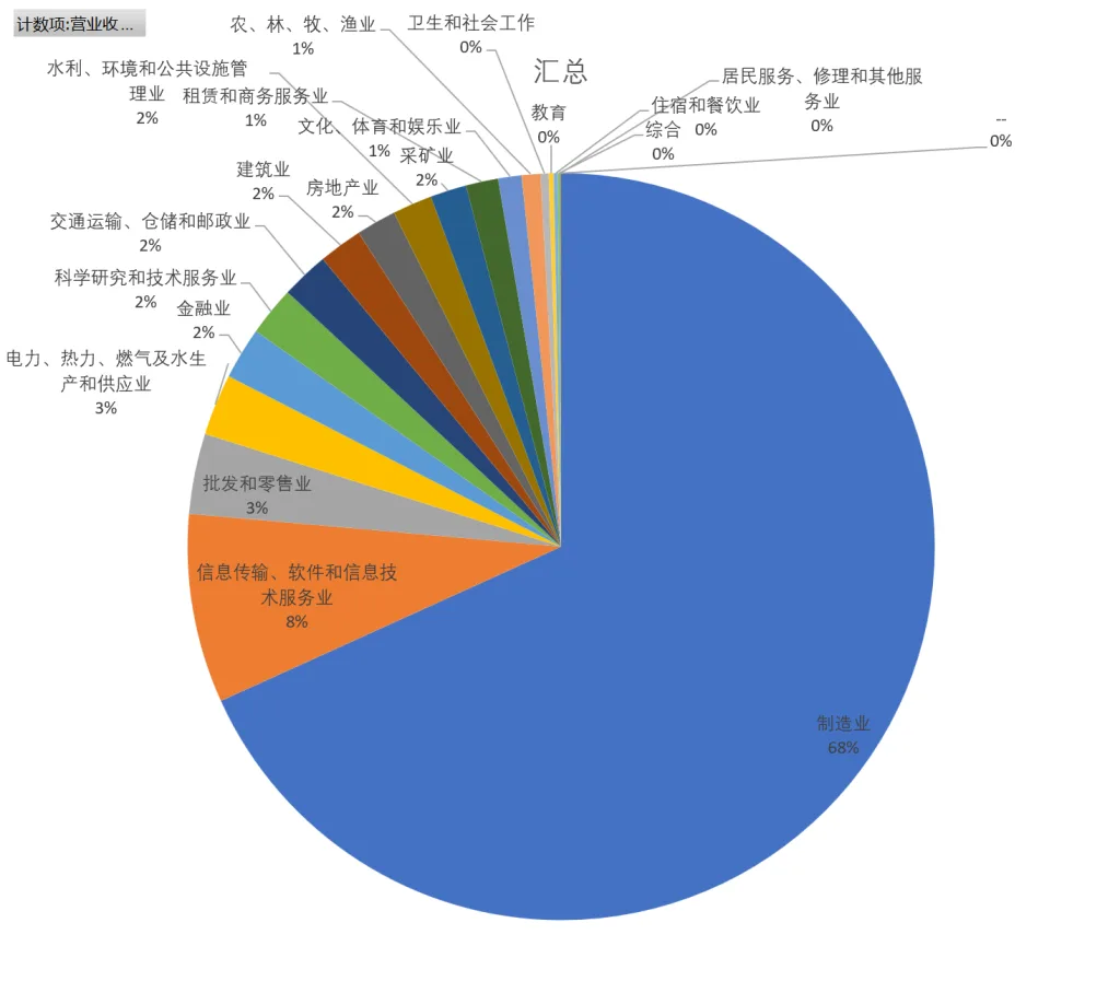 2.5 A股市场概览插图18