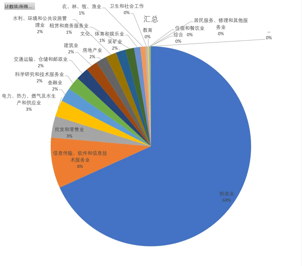 2.5 A股市场概览插图20