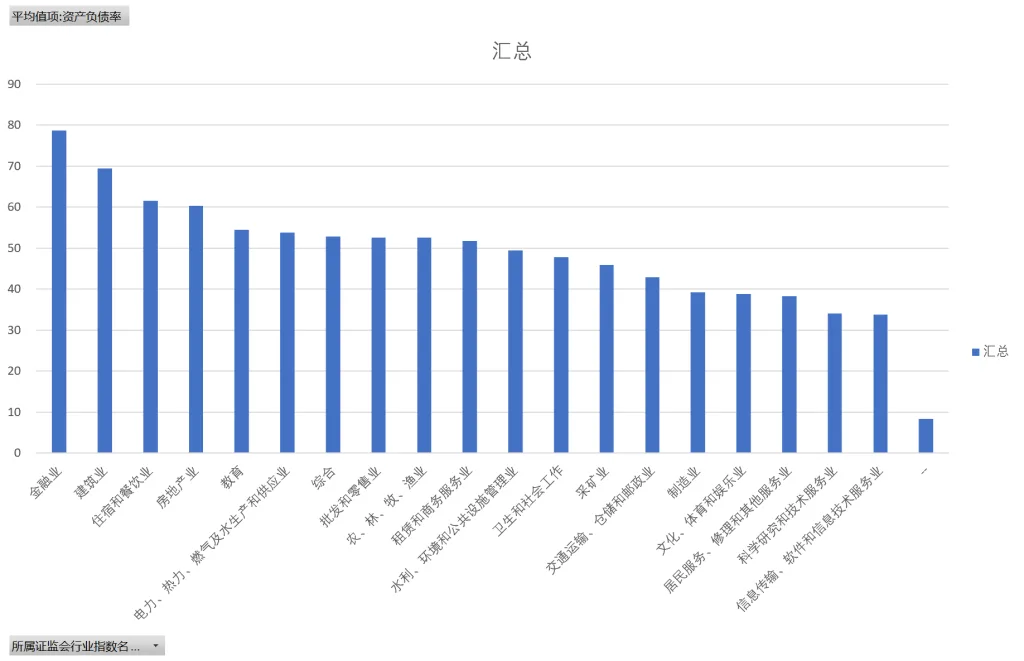 2.5 A股市场概览插图23