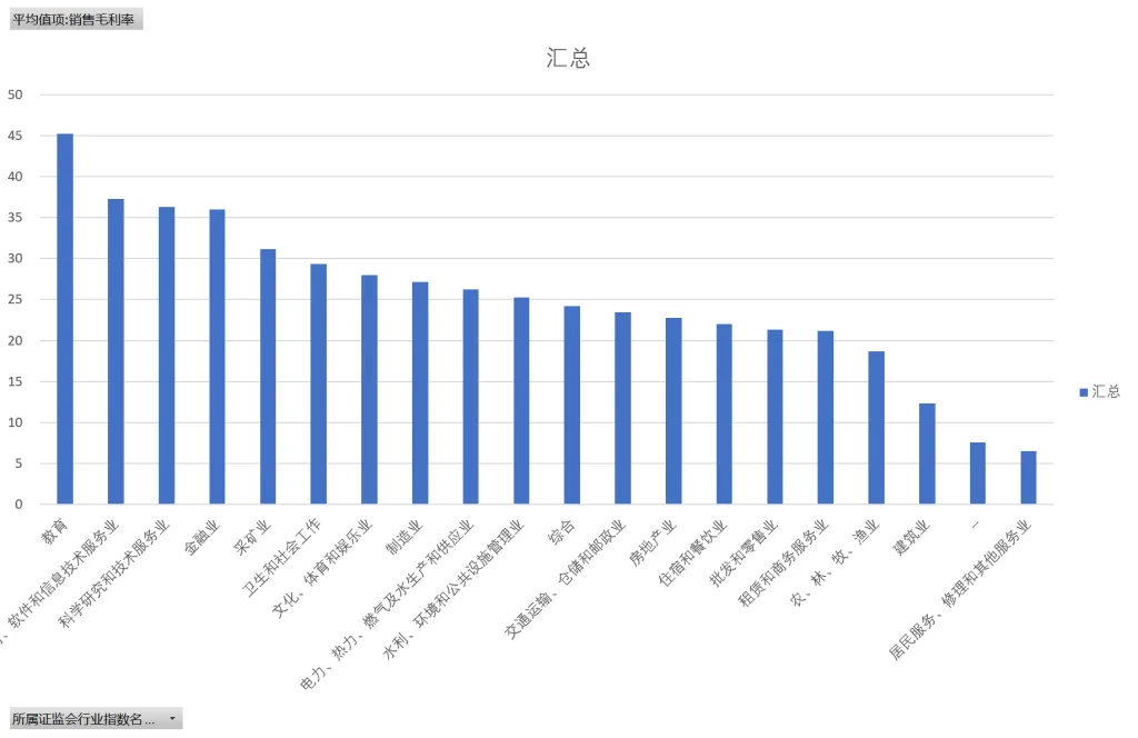 2.5 A股市场概览插图24