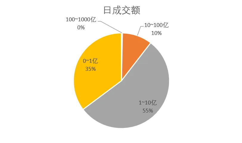 3.2 技术面选股插图