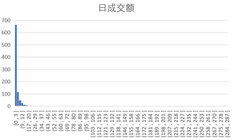 3.2 技术面选股插图1