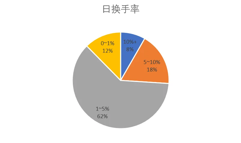 3.2 技术面选股插图2