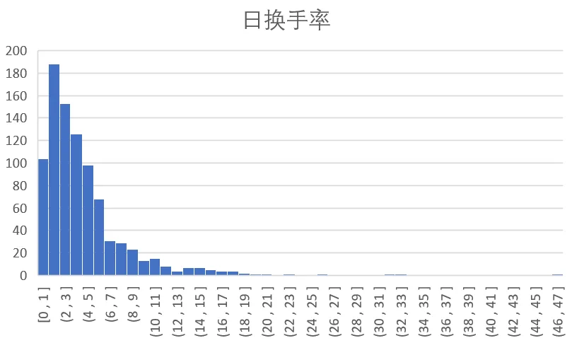 3.2 技术面选股插图3