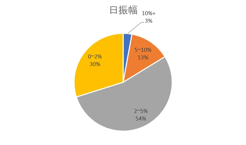 3.2 技术面选股插图4