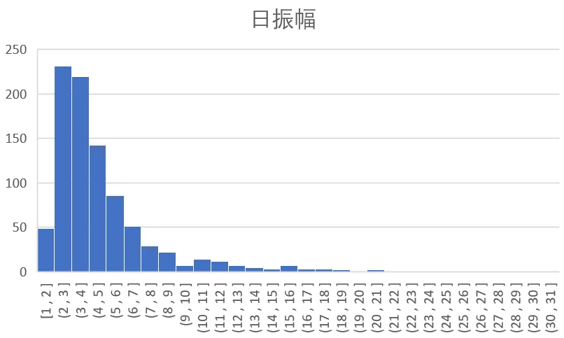 3.2 技术面选股插图5