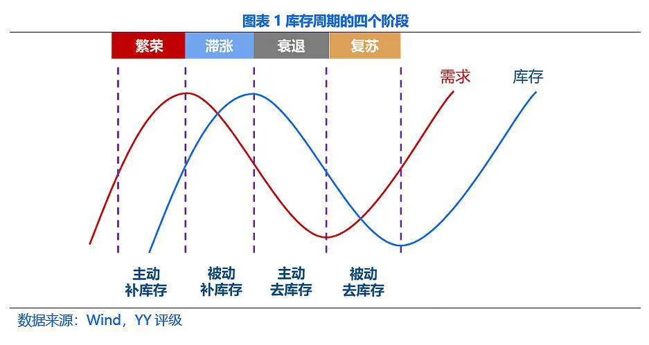 3.5 经济周期插图1 3.5 经济周期插图1