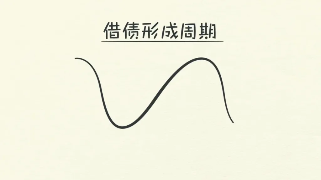 2.2 债务周期模型(上)插图1 2.2 债务周期模型(上)插图1