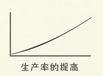 2.2 债务周期模型(上)插图3 2.2 债务周期模型(上)插图3