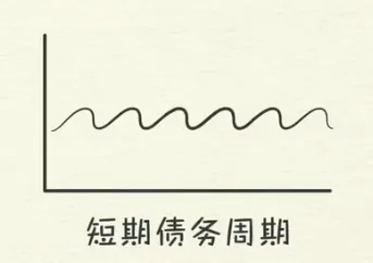 2.2 债务周期模型(上)插图4 2.2 债务周期模型(上)插图4