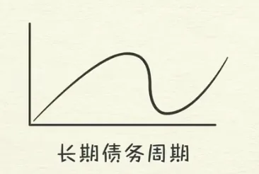 2.2 债务周期模型(上)插图5 2.2 债务周期模型(上)插图5